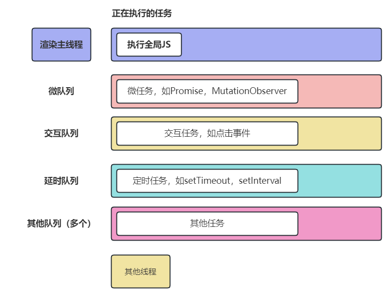 浏览器任务队列